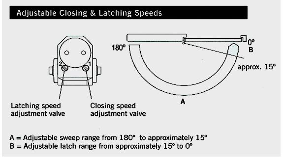 Dorma Door Closers Ts 100 New Gold Bond Marketing Corporation